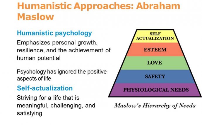 Help i need to write a theory of personality - Help with