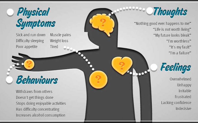 Mental Health Depression Symptoms for Different Types of Depression