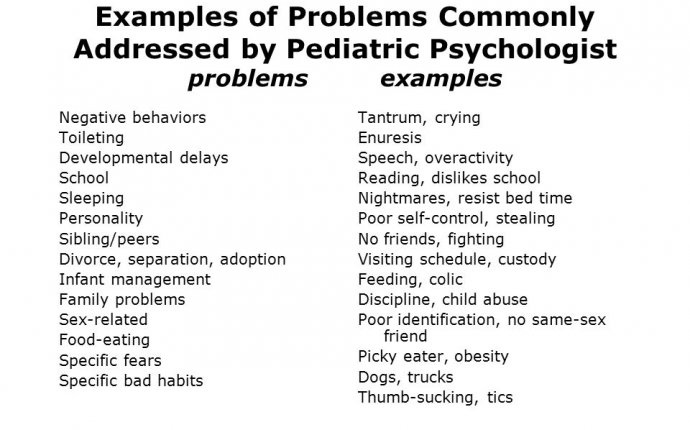 Pediatric and Clinical Child Psychology Definitions, History, and