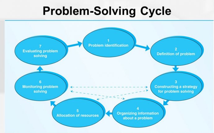 Problem solving textbook - Professional Writing Help You Are