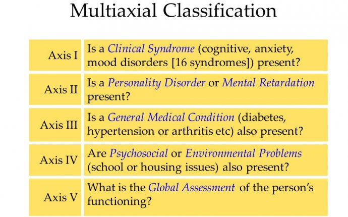 Psychological Disorders Chapter ppt download