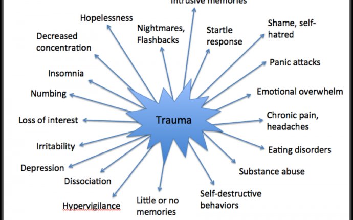 Trauma Survivors Have Symptoms Instead of Memories | American SPCC