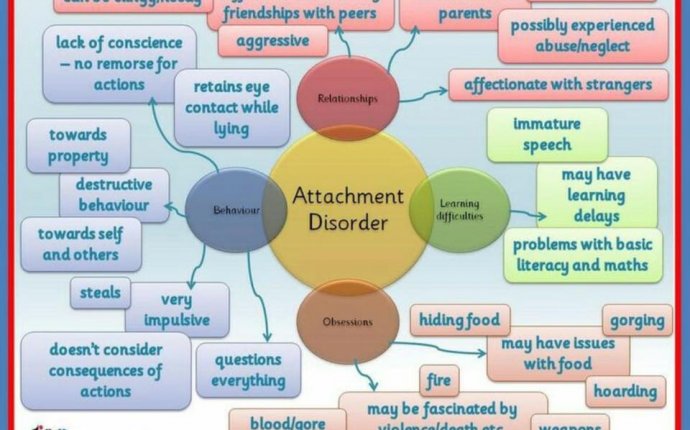 Attachment Disorders