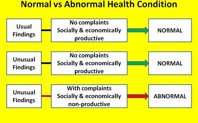 Abnormal health Conditions