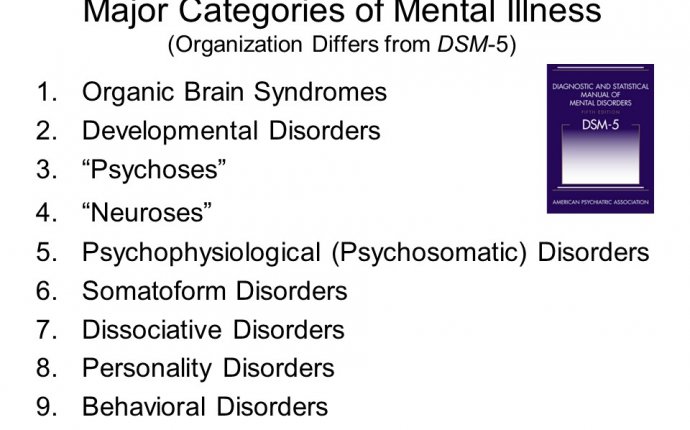 types of mental disabilities list