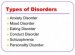 Types of Disorders
