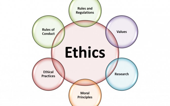 What is Ethical research in Psychology?